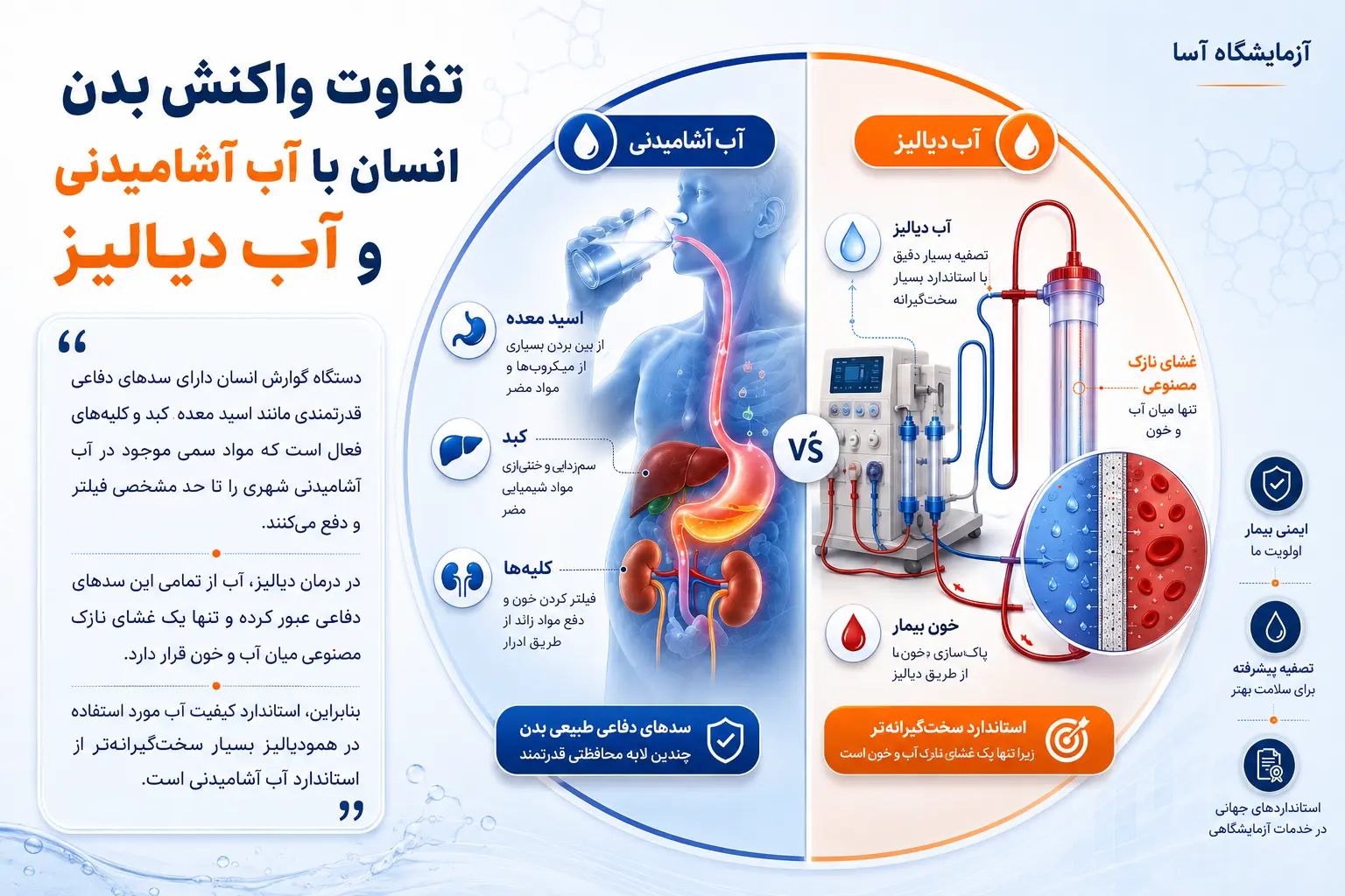 تفاوت واکنش بدن انسان با آب آشامیدنی و آب دیالیز