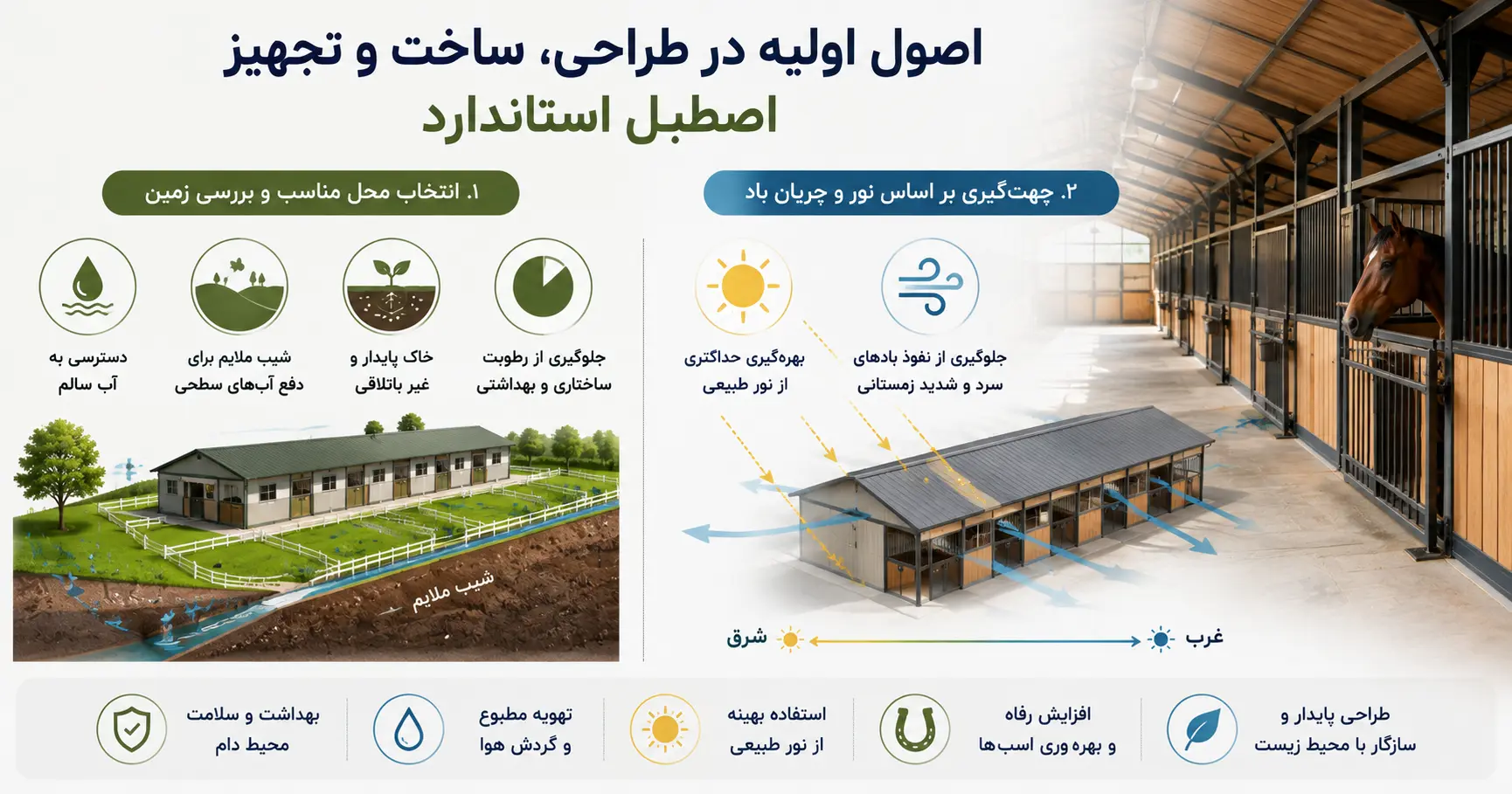 اصول اولیه در طراحی، ساخت و تجهیز اصطبل استاندارد