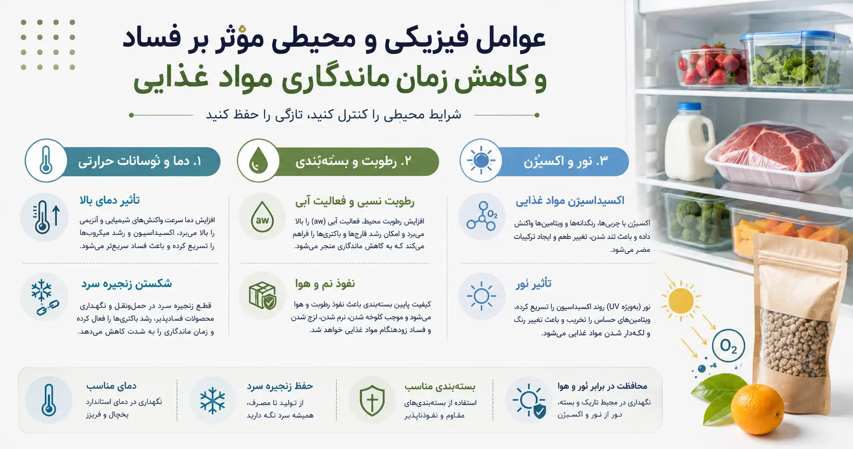 عوامل فیزیکی و محیطی مؤثر بر فساد و کاهش زمان ماندگاری مواد غذایی