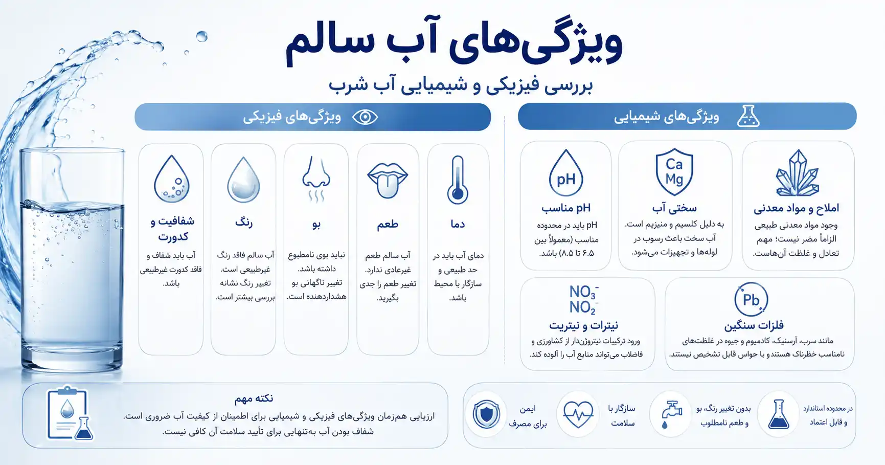 ویژگی های فیزیکی و شیمیایی آب سالم